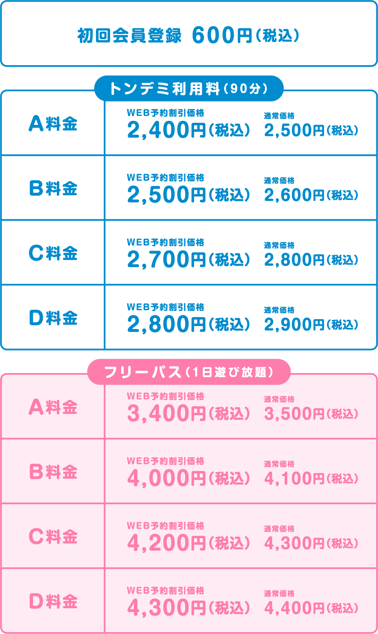 トンデミ利用料（90分）　A料金 WEB予約割引価格2400円（税込） 通常価格2500円（税込）　B料金 WEB予約割引価格2500円（税込） 通常価格2600円（税込）　C料金 WEB予約割引価格2700円（税込） 通常価格2800円（税込）　D料金 WEB予約割引価格2800円（税込） 通常価格2900円（税込）。フリーパス（1日遊び放題)　　A料金 WEB予約割引価格3400円（税込） 通常価格3500円（税込）　B料金 WEB予約割引価格4000円（税込） 通常価格4100円（税込）　C料金 WEB予約割引価格4200円（税込） 通常価格4300円（税込）　D料金 WEB予約割引価格4300円（税込） 通常価格4400円（税込）。
