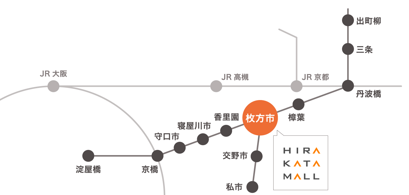 画像:枚方市駅付近の路線図